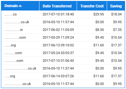 Transfer Report