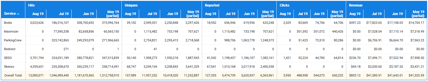 Reports - Custom Report