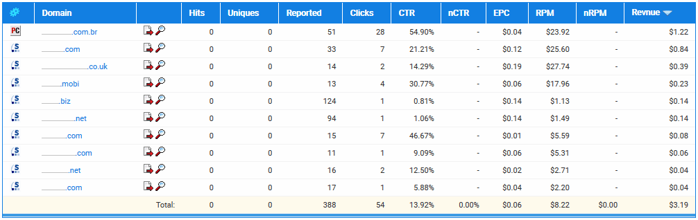 Missing DNS