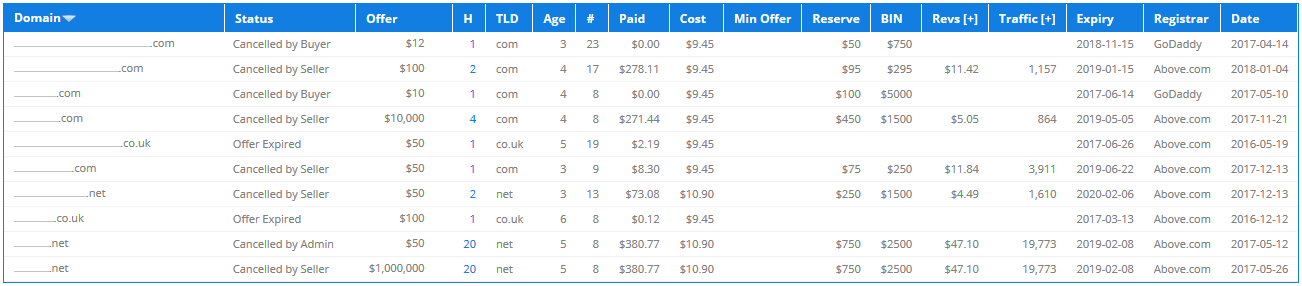 Offers Received - Closed