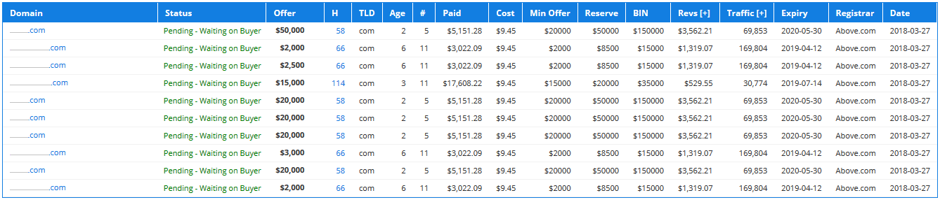 Offers Received - Pending