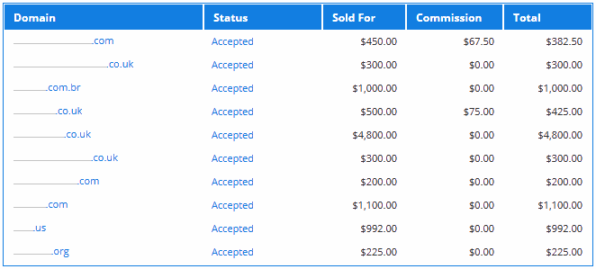 Offers Received - Sold
