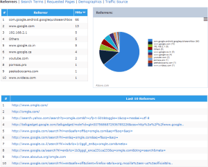 Find out where your domain traffic is coming from with Referrer reports