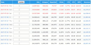 Powerful reporting lets you access all parking reports via a single interface.