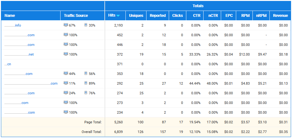 Reports - Custom Report Results