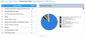 Determine what pages users are requesting; determine the content of the previous website