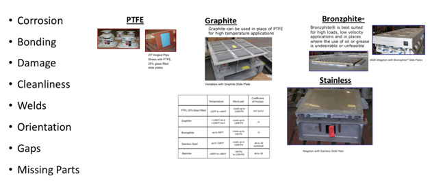 Slide plates inspections