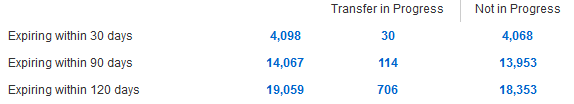 Quickly see domains expiring soon